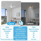 1/2Pack 30W Ceiling Fan Lights with Remote Control Dimming LED Fan Light E27 Base Suitable  for Living Room Kitchen Study Garage
